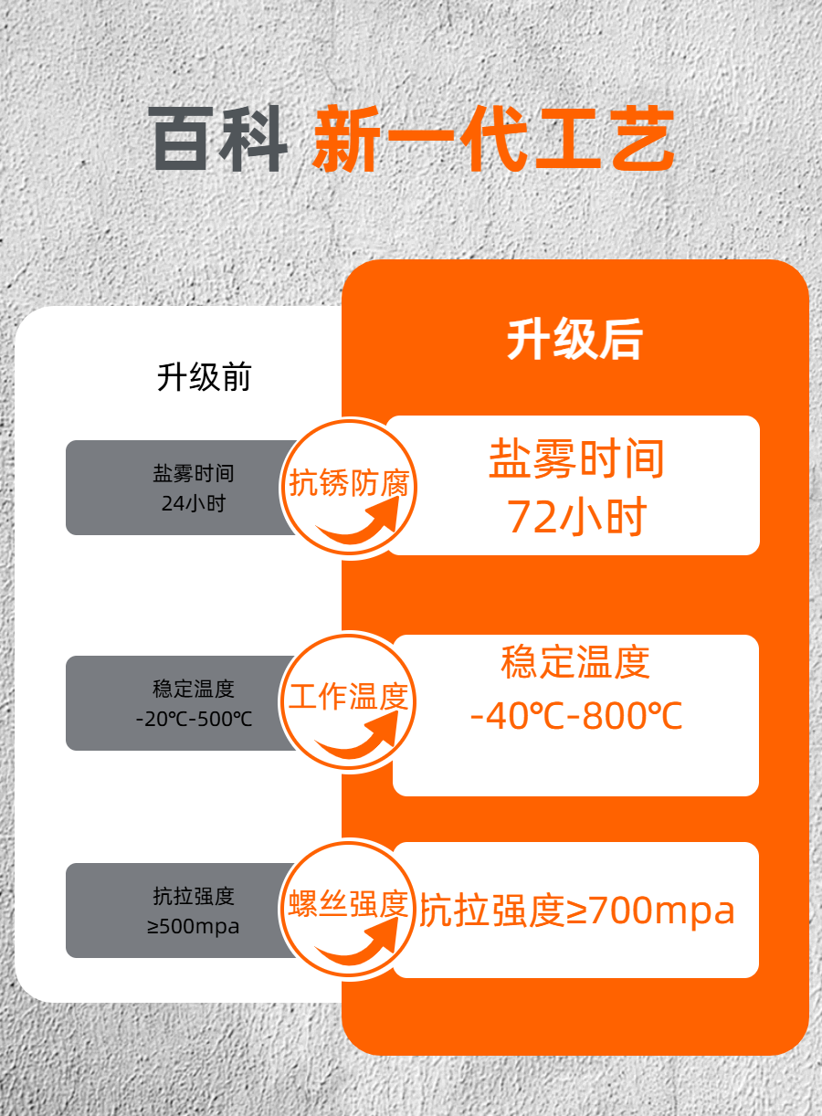 03不锈钢外六角半牙.png
